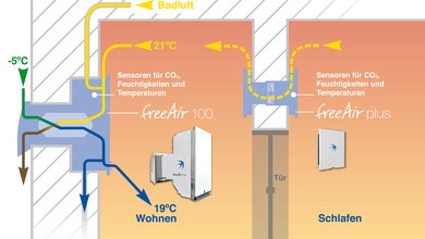bluMartin  Bedarfsgefhrte Wohnraumlftung mit Wrmerckgewinnung